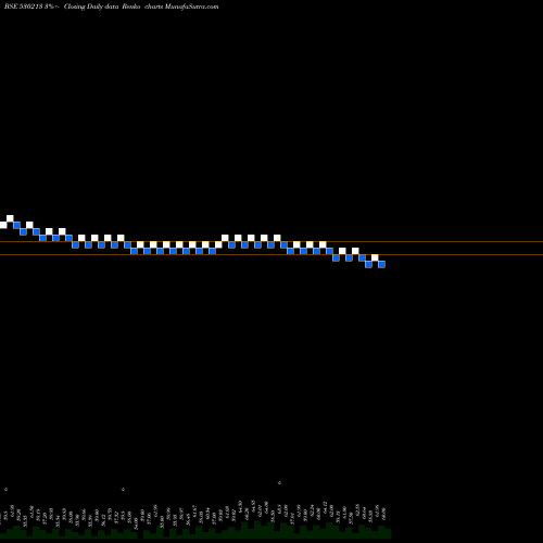 Free Renko charts FORTUNE INT. 530213 share BSE Stock Exchange 