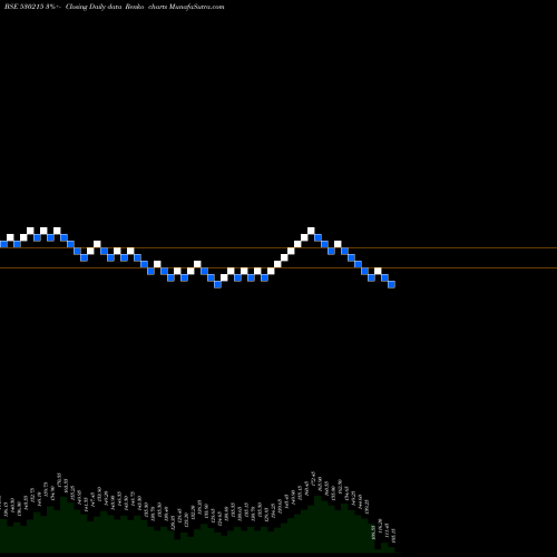 Free Renko charts KINGSINFRA 530215 share BSE Stock Exchange 