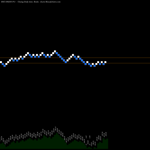 Free Renko charts AURO LAB. 530233 share BSE Stock Exchange 