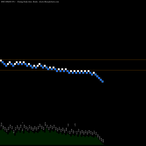 Free Renko charts KJMC FIN. 530235 share BSE Stock Exchange 