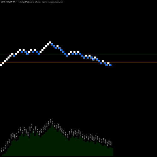 Free Renko charts SUVEN LIFE S 530239 share BSE Stock Exchange 