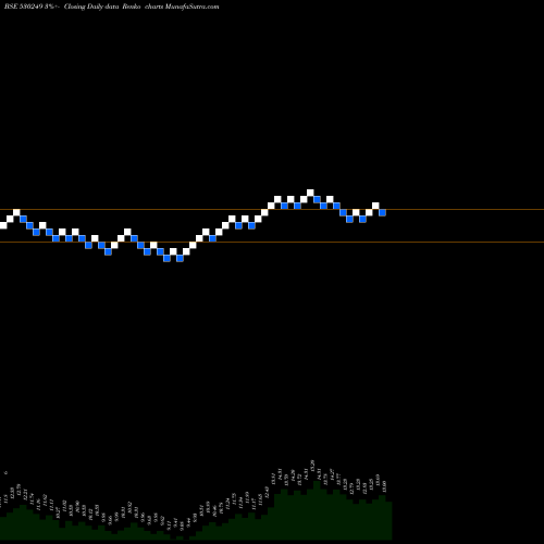 Free Renko charts BRIDGE SECUR 530249 share BSE Stock Exchange 