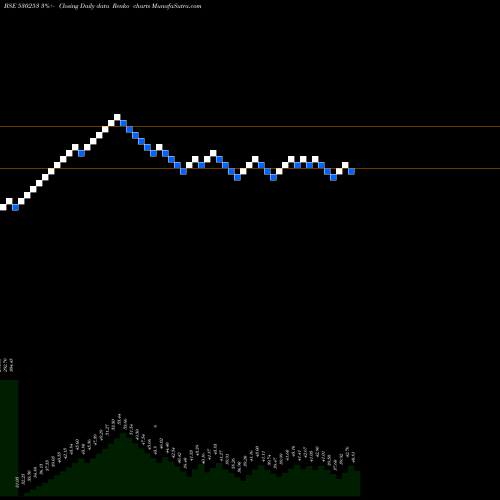 Free Renko charts RAJ.TUBE MFG 530253 share BSE Stock Exchange 