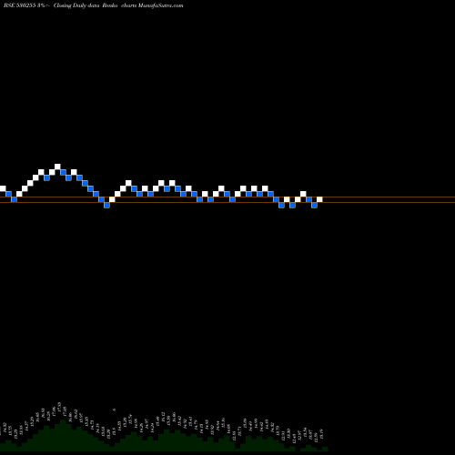 Free Renko charts KAY POW PAP 530255 share BSE Stock Exchange 