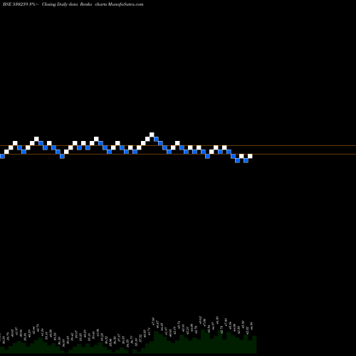 Free Renko charts INTER ST.OIL 530259 share BSE Stock Exchange 