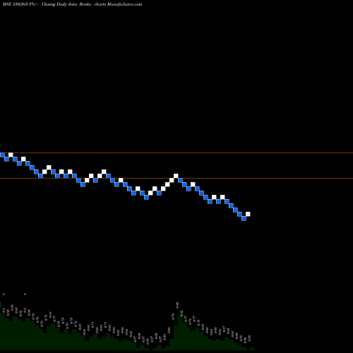 Free Renko charts GLOBAL CAP. 530263 share BSE Stock Exchange 