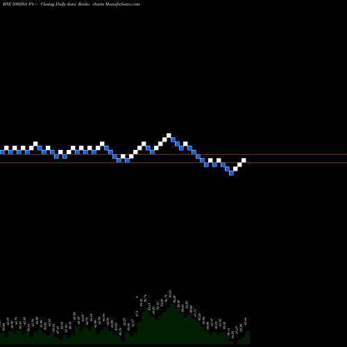 Free Renko charts SAINIK FIN. 530265 share BSE Stock Exchange 