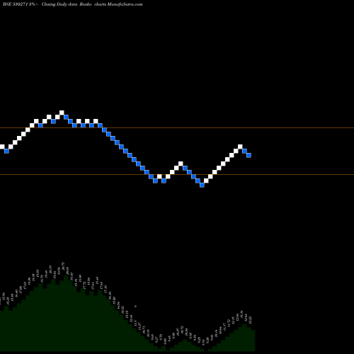 Free Renko charts RICH UNV 530271 share BSE Stock Exchange 