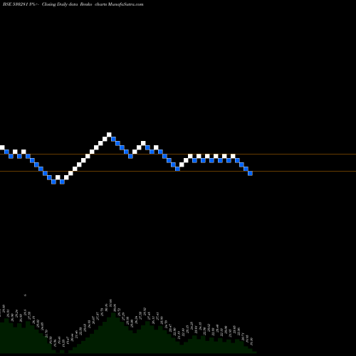 Free Renko charts QUANTUM DIG. 530281 share BSE Stock Exchange 