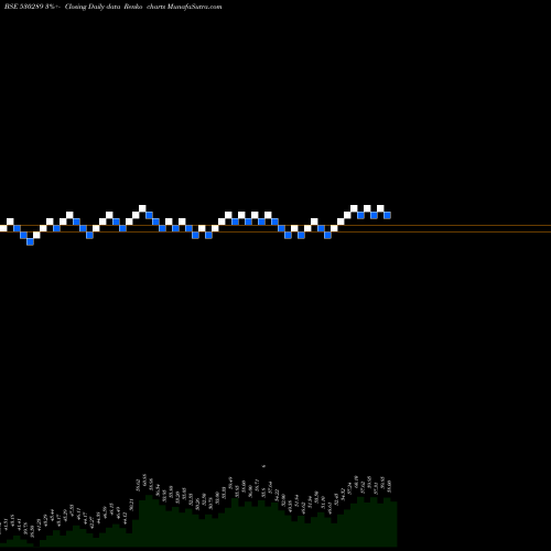 Free Renko charts SP CAPITAL 530289 share BSE Stock Exchange 