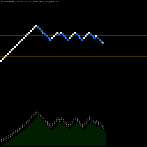 Free Renko charts PAOS 530291 share BSE Stock Exchange 