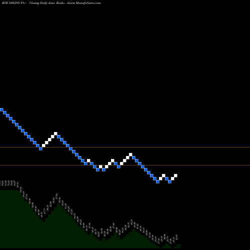 Free Renko charts SHRI RAJIVLOCHAN OIL EXTRACTIO 530295 share BSE Stock Exchange 