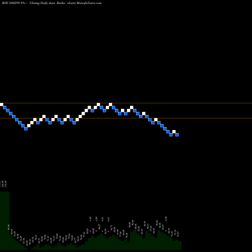 Free Renko charts KOTHARI PROD 530299 share BSE Stock Exchange 