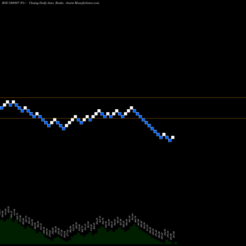 Free Renko charts CHAMANLAL SE 530307 share BSE Stock Exchange 