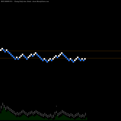 Free Renko charts CHANDRA PRAB 530309 share BSE Stock Exchange 