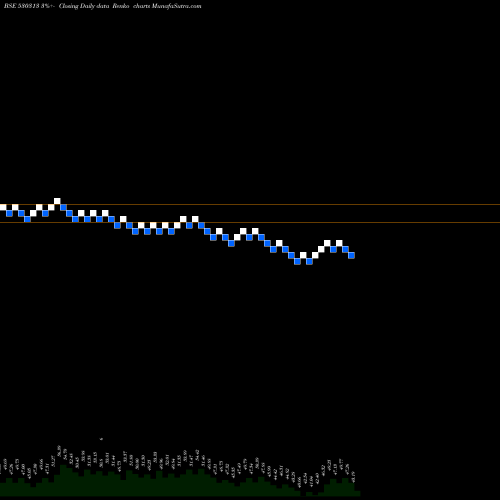 Free Renko charts KIMIABL 530313 share BSE Stock Exchange 