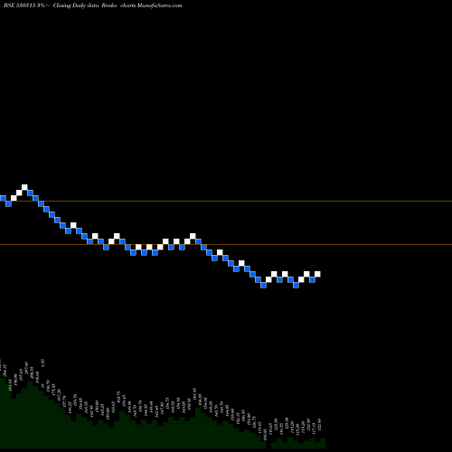 Free Renko charts HIND.TIN WRK 530315 share BSE Stock Exchange 