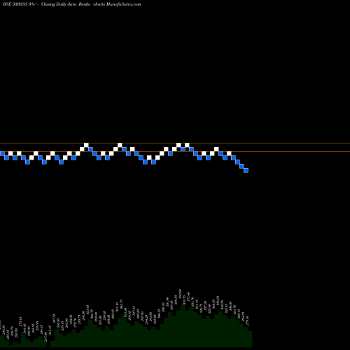Free Renko charts ASIAN OILFIE 530355 share BSE Stock Exchange 