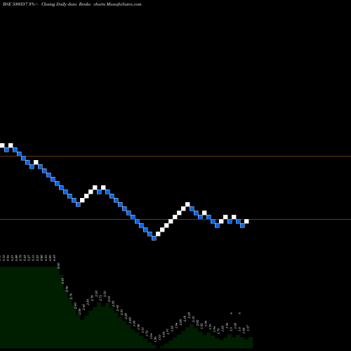 Free Renko charts KBS INDIA 530357 share BSE Stock Exchange 