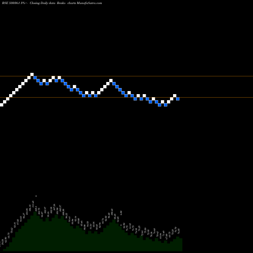 Free Renko charts SEAGOLD AQUA 530361 share BSE Stock Exchange 