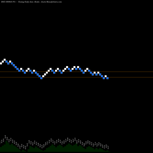 Free Renko charts UGAR SUGAR 530363 share BSE Stock Exchange 