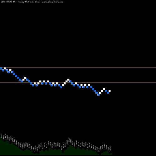 Free Renko charts ORIENTBELL 530365 share BSE Stock Exchange 