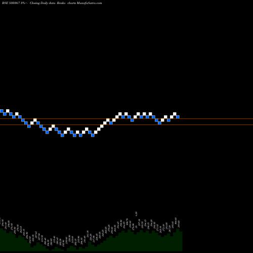 Free Renko charts NRB BEARINGS 530367 share BSE Stock Exchange 