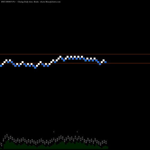 Free Renko charts VAMSHI RUBB. 530369 share BSE Stock Exchange 