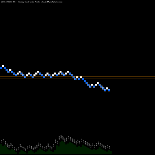 Free Renko charts NILA INFRA. 530377 share BSE Stock Exchange 