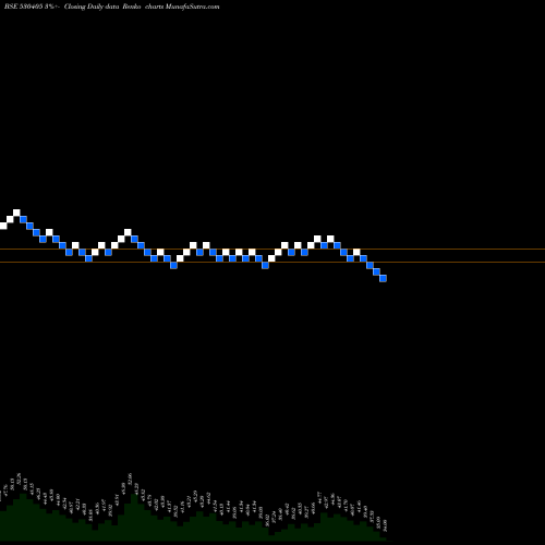 Free Renko charts JINDAL CAP. 530405 share BSE Stock Exchange 