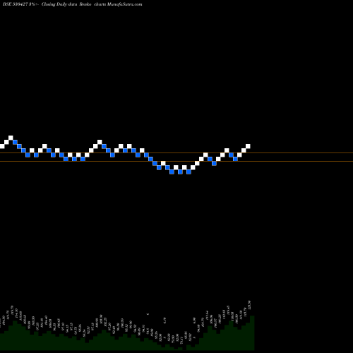 Free Renko charts CHOKSI IMAG 530427 share BSE Stock Exchange 