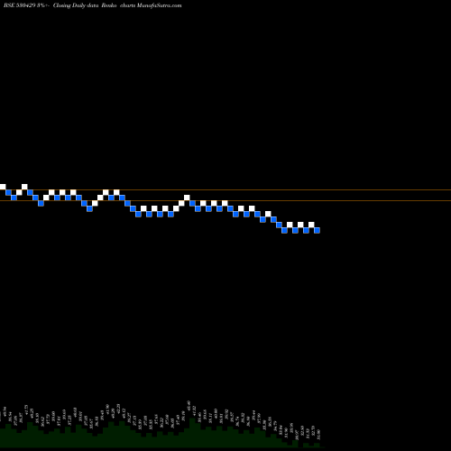 Free Renko charts ASHISH POLY. 530429 share BSE Stock Exchange 