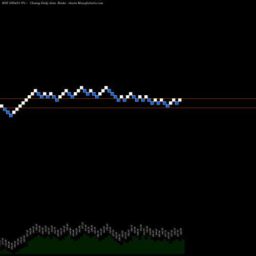 Free Renko charts ADOR FONTECH 530431 share BSE Stock Exchange 
