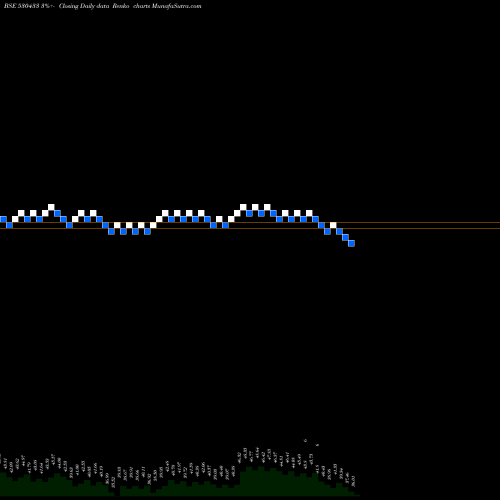 Free Renko charts SHIVA FERT. 530433 share BSE Stock Exchange 