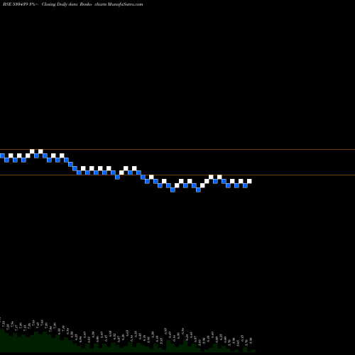 Free Renko charts SIDDHA VEN 530439 share BSE Stock Exchange 