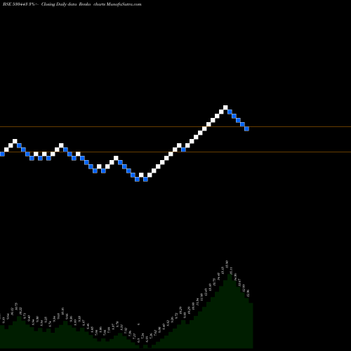 Free Renko charts KIRAN SYNTEX 530443 share BSE Stock Exchange 