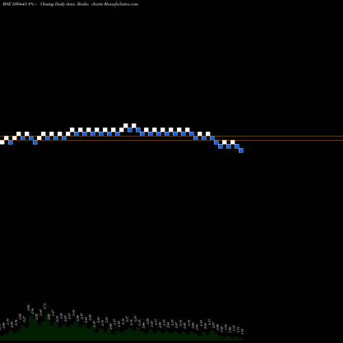 Free Renko charts SUMERU IND 530445 share BSE Stock Exchange 