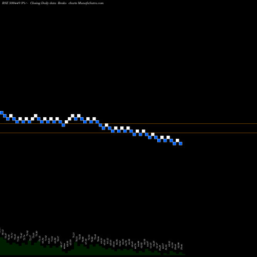 Free Renko charts RUNGTA IRRIG 530449 share BSE Stock Exchange 