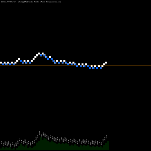 Free Renko charts VALSON INDUS 530459 share BSE Stock Exchange 