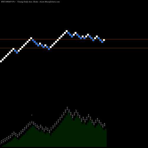 Free Renko charts GSL SECUR. 530469 share BSE Stock Exchange 