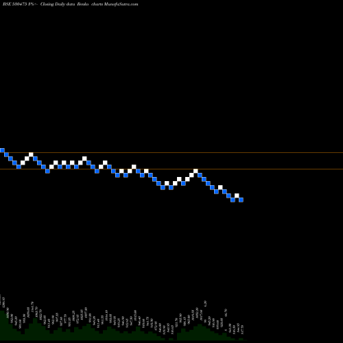 Free Renko charts TINNARUBR 530475 share BSE Stock Exchange 