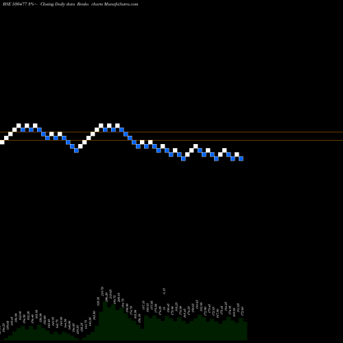 Free Renko charts VIKRAM THERM 530477 share BSE Stock Exchange 