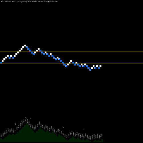 Free Renko charts STRATMONT 530495 share BSE Stock Exchange 