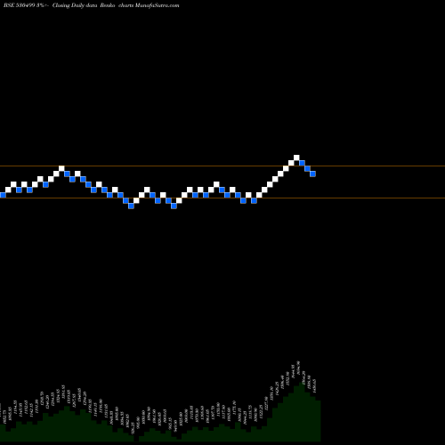 Free Renko charts A.K.CAPITAL 530499 share BSE Stock Exchange 