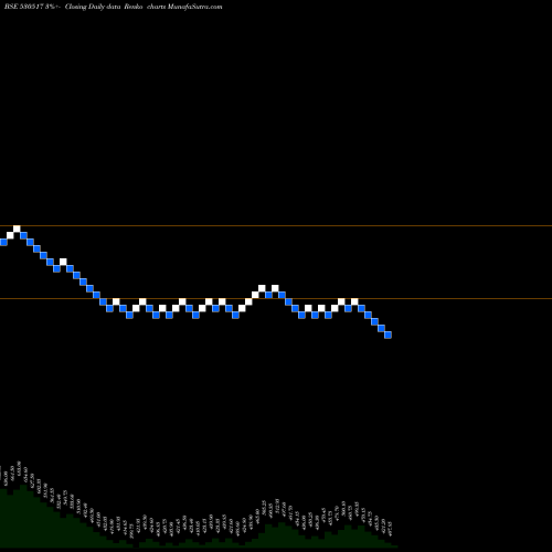 Free Renko charts RELAXO FOOT. 530517 share BSE Stock Exchange 