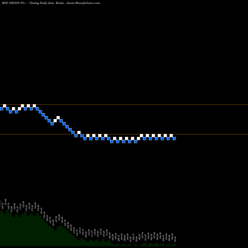 Free Renko charts TERAI TEA CO 530533 share BSE Stock Exchange 