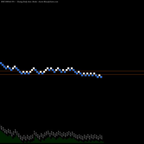 Free Renko charts COSCO INDIA 530545 share BSE Stock Exchange 