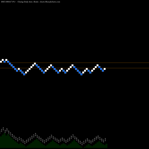 Free Renko charts KEN FIN.SER. 530547 share BSE Stock Exchange 