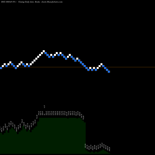 Free Renko charts SHILPA MEDIC 530549 share BSE Stock Exchange 