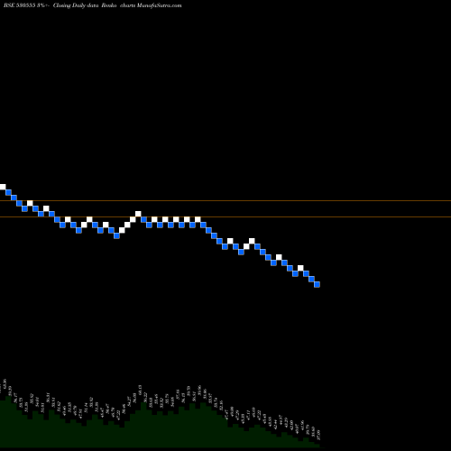 Free Renko charts PARAMOUNT CO 530555 share BSE Stock Exchange 